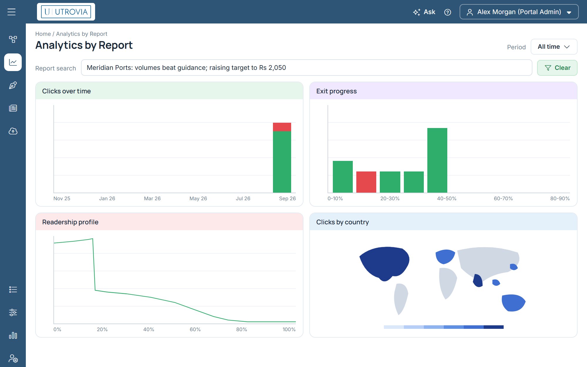 Readership dashboards