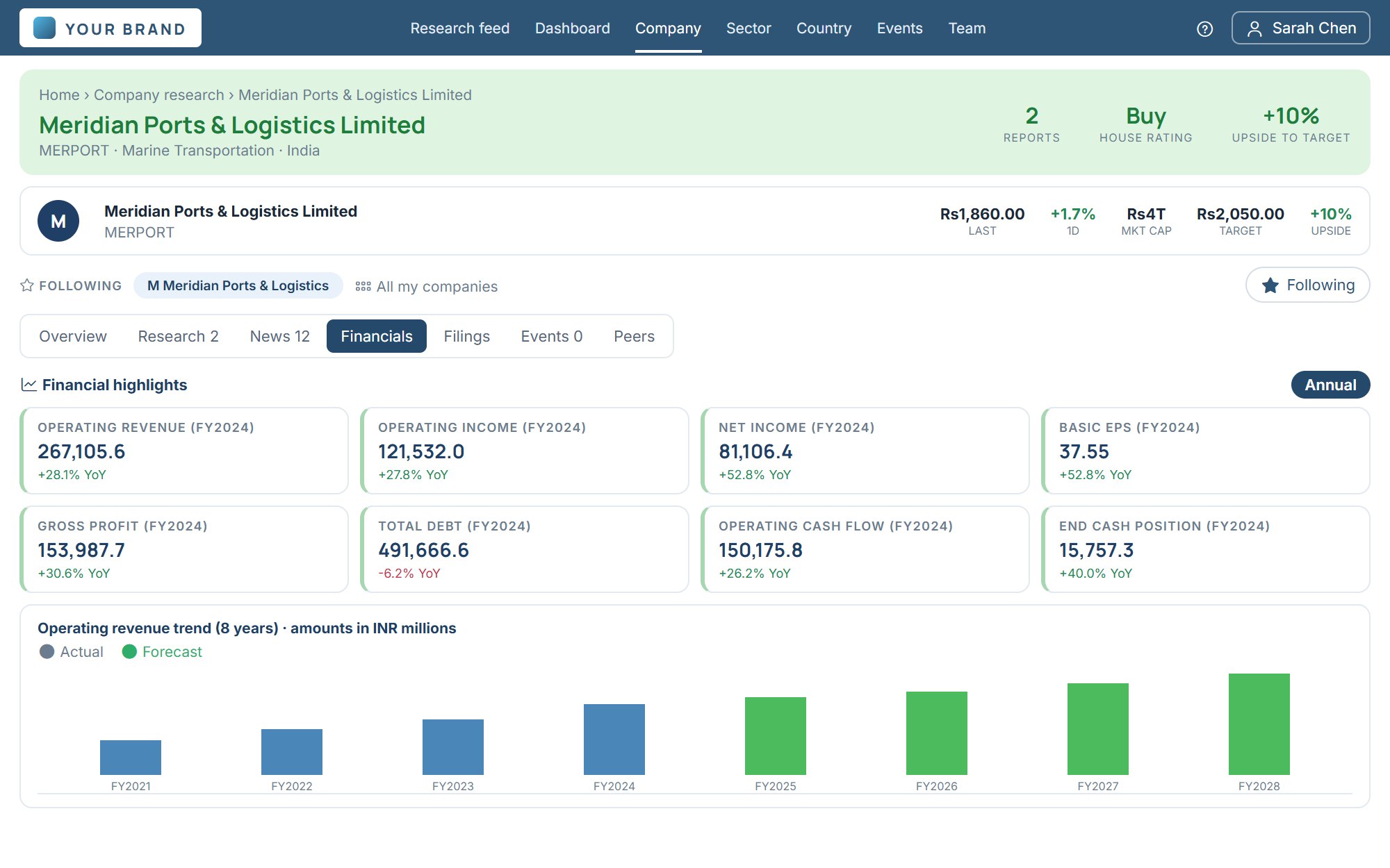 A company page